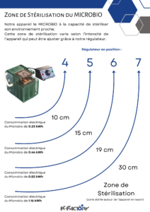 Flyer commercial : zone de stérilité du Microbio